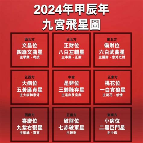 家居風水方位|家居風水佈局2024｜龍年催旺健康＋財運方位禁忌/化 